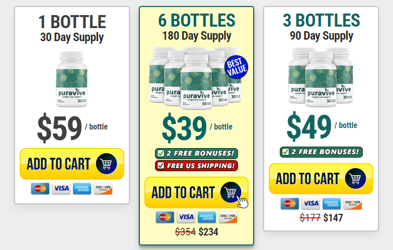 Puravive price